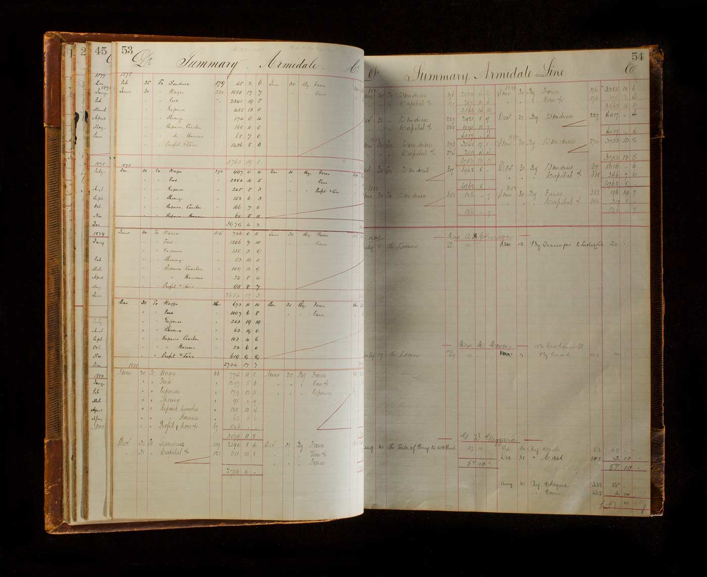 Detail from a handwritten ledger, with the heading 'Summary, Armidale Line' atop columns of text and numerals.