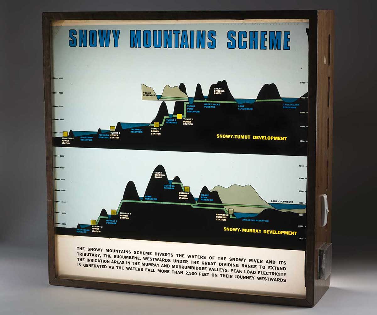 Lightbox displaying elevation of snowy hydro scheme. The top section shows the Snowy-Tumut development and the bottom shows the Snowy-Murray development.